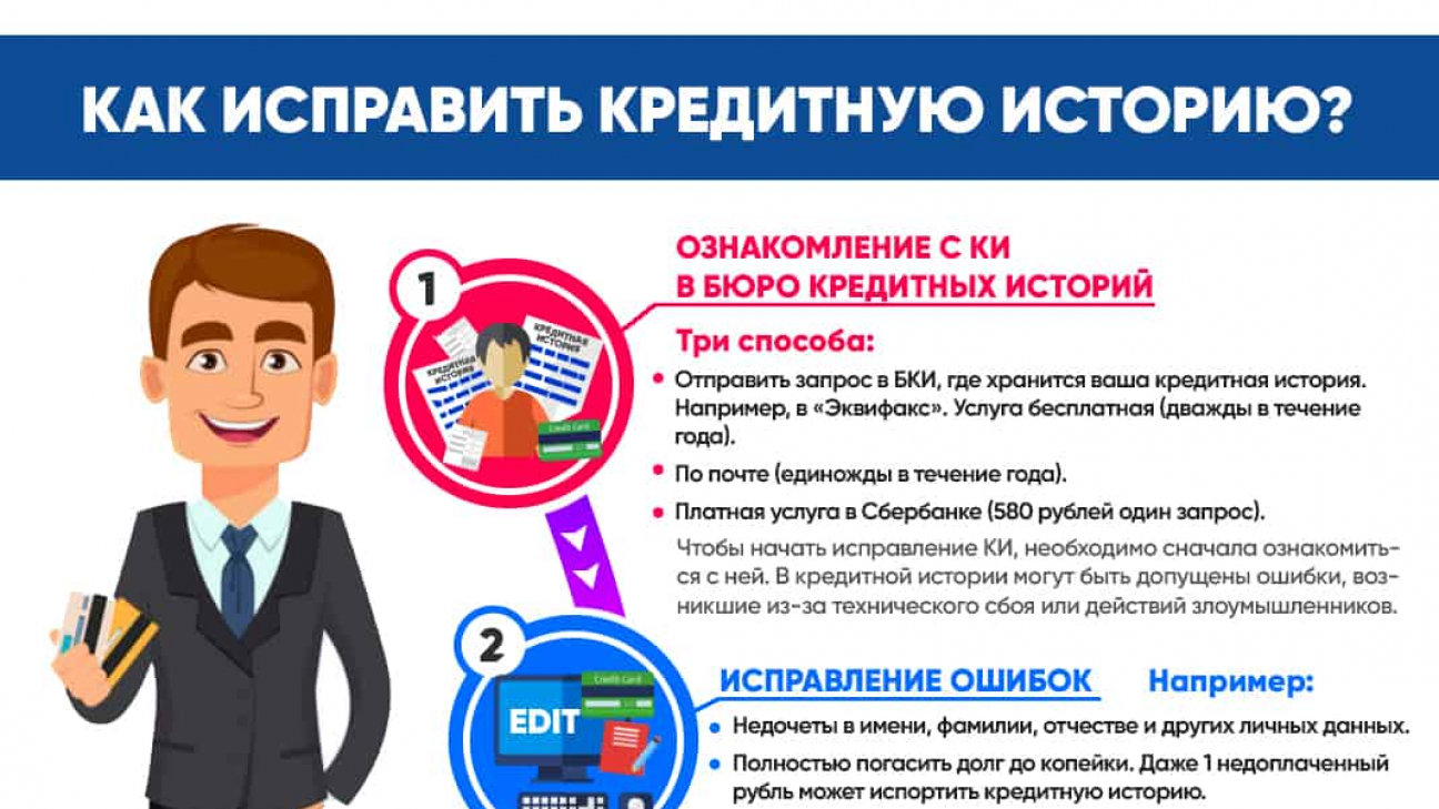 Инфографика